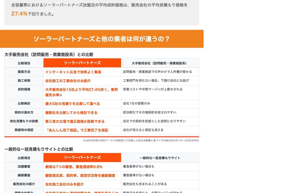 公式サイトの該当箇所(赤枠)
