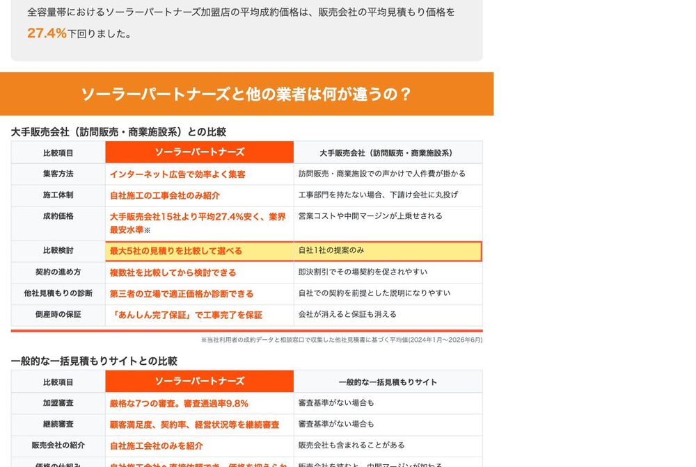 公式サイトの該当箇所(赤枠)