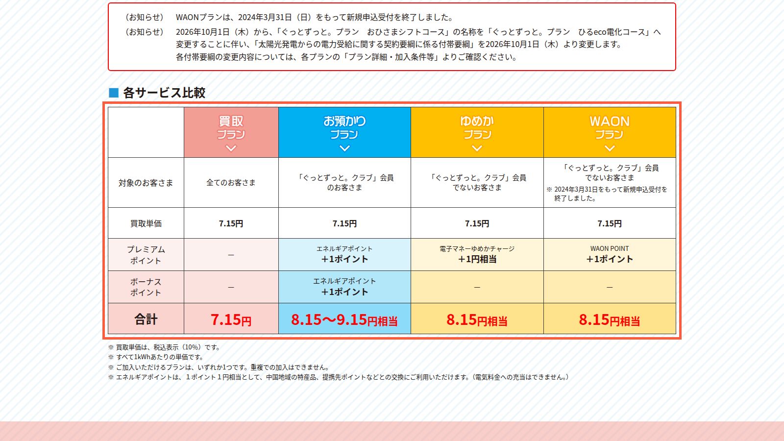 中国電力「ぐっとずっと。グリーンフィット」のページ