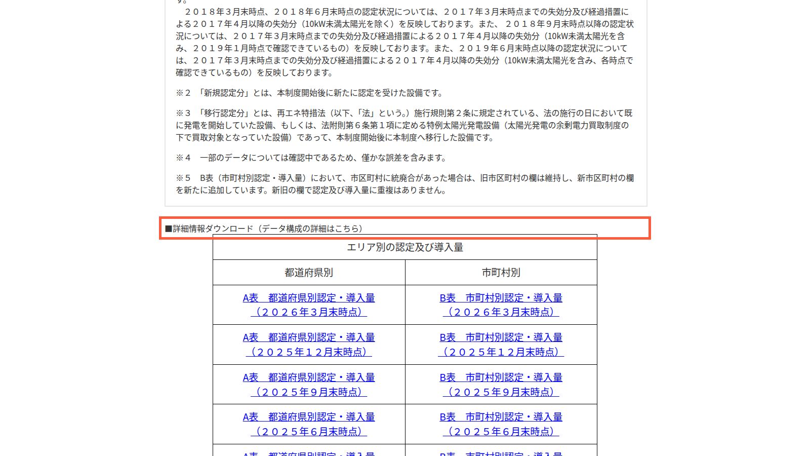 資源エネルギー庁のFIT公表サイト（ページ下部に市町村別のダウンロード欄）