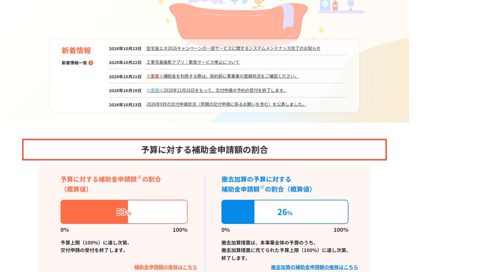 給湯省エネ2026事業の公式サイト（予算の執行状況）