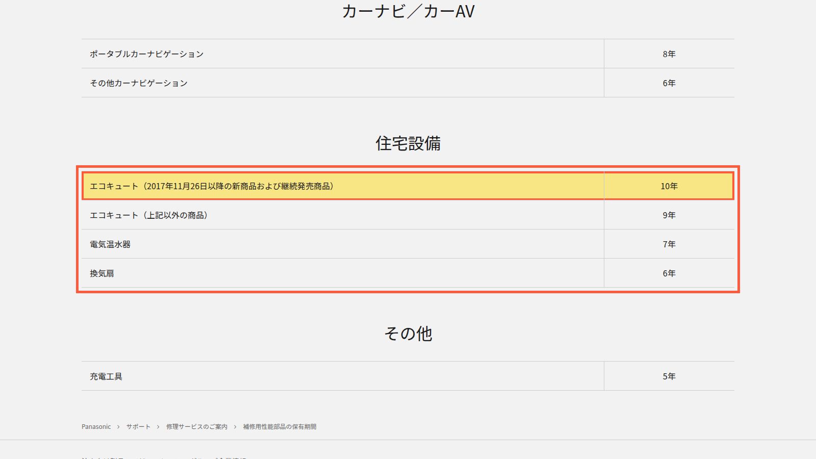 パナソニック公式の、補修用性能部品の保有期間のページ
