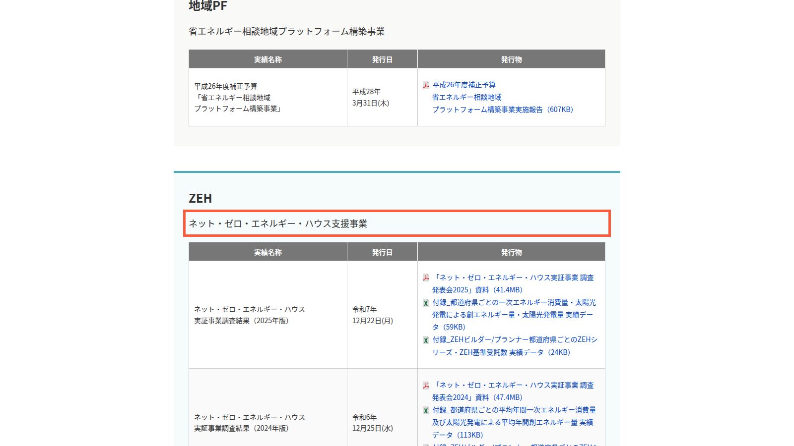 環境共創イニシアチブ(SII)の公開データ・資料ページ