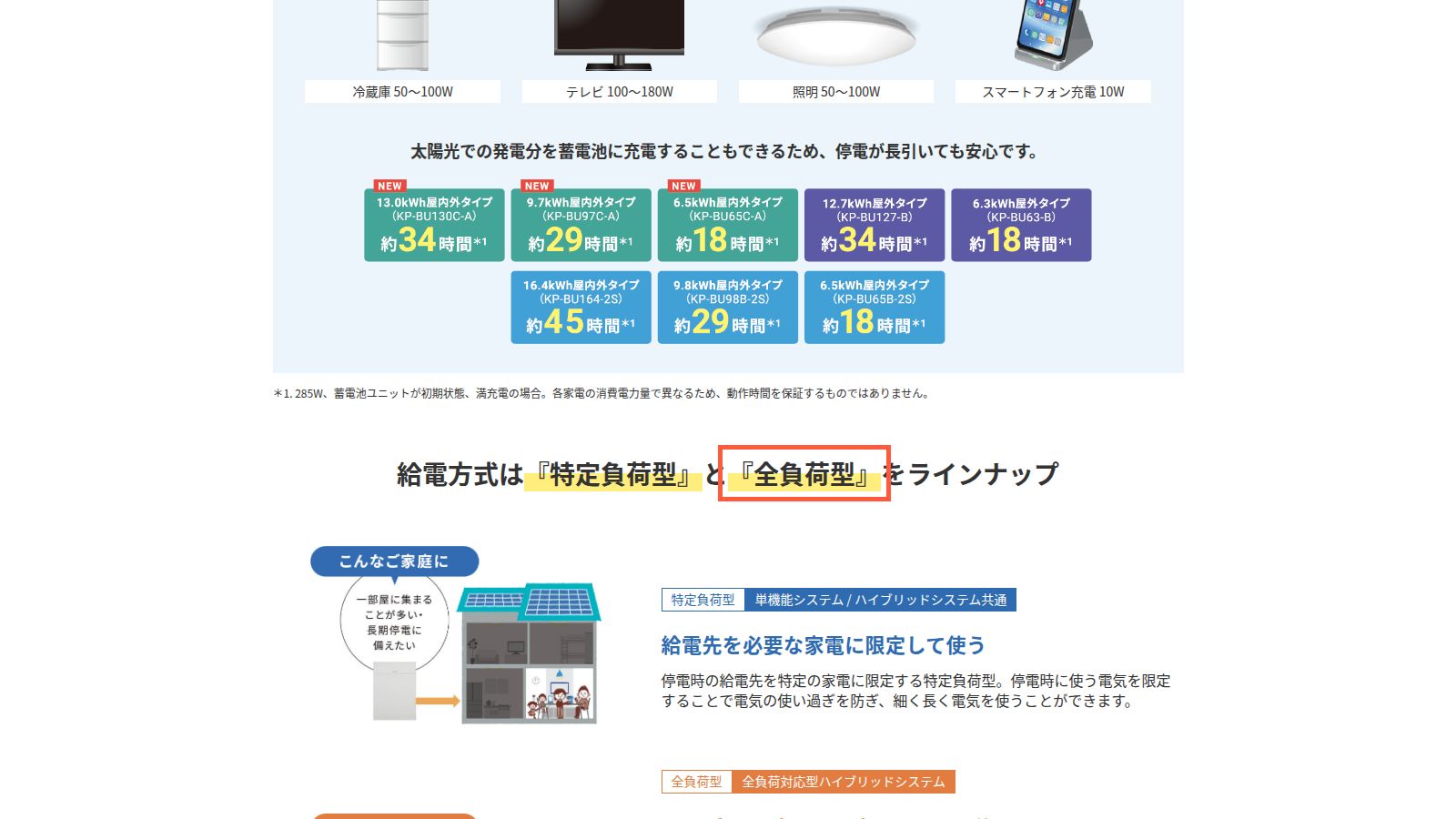 オムロン マルチ蓄電プラットフォームの公式ページ