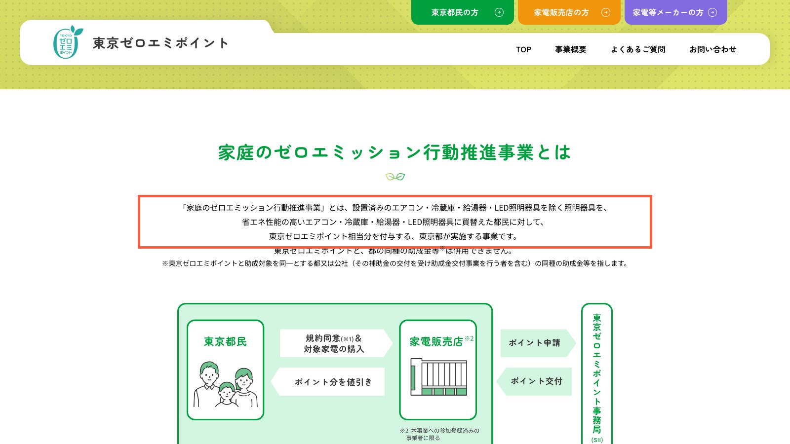 東京ゼロエミポイントの事業概要ページ