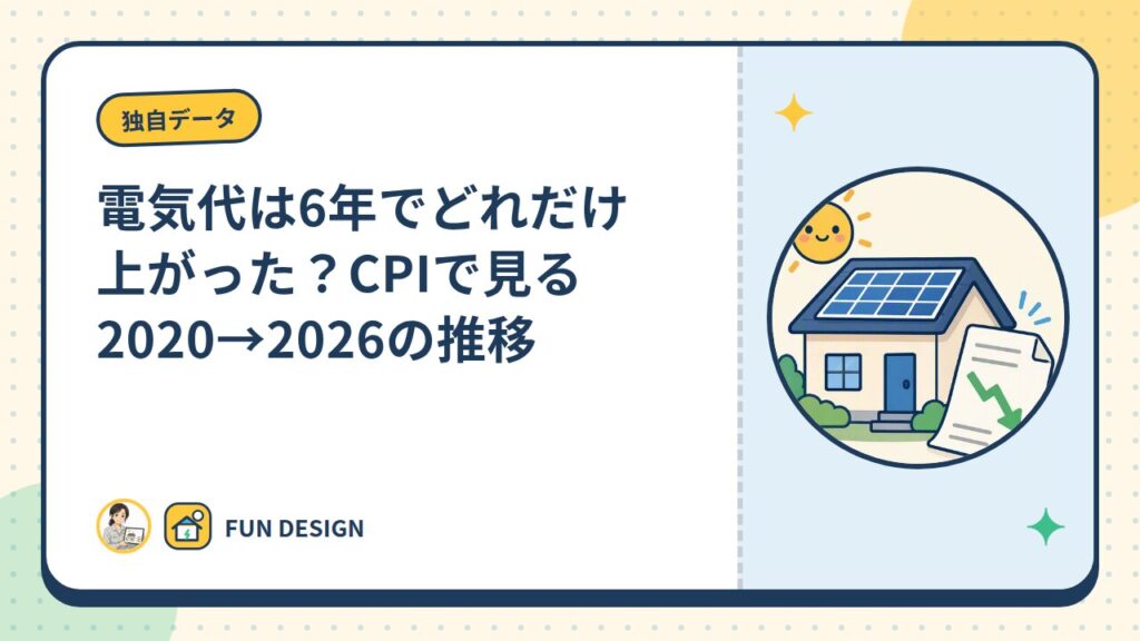電気代は6年でどれだけ上がった？CPIで見る2020→2026の推移