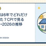 電気代は6年でどれだけ上がった？CPIで見る2020→2026の推移