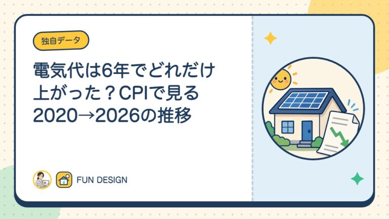 電気代は6年でどれだけ上がった?CPIで見る2020→2026の推移