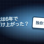 電気代は6年でどれだけ上がった？CPIで見る2020→2026の推移